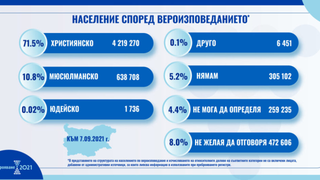 КОЛКО са ПРОТЕСТАНТИТЕ в ПРОБРОЯВАНЕ 2021